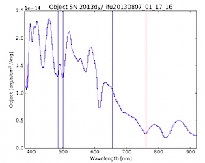 SED Machine SN2013DY spectrum