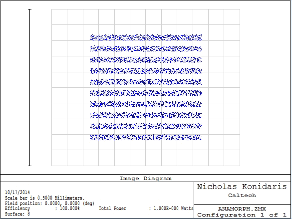 Grating rotation anamorphism - spots
