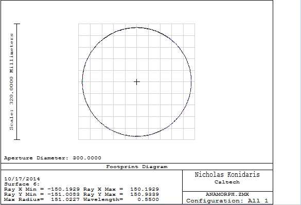 Grating tilt anamorphism - footprint