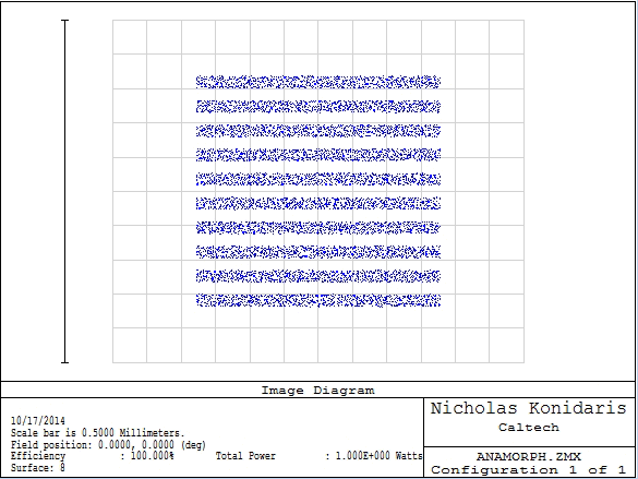 Grating tilt anamorphism - spots